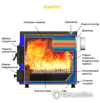 Котлы Везувий Эльбрус-10 в Зеленограде