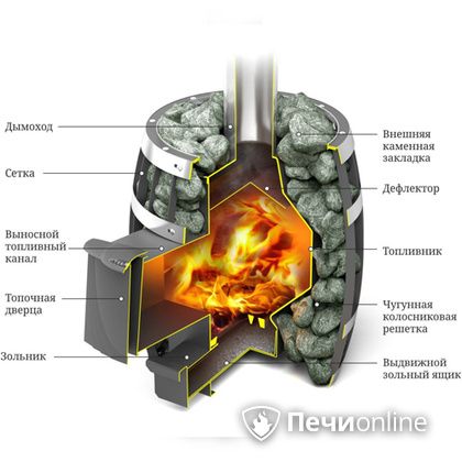 Дровяная банная печь TMF САЯНЫ Мини Carbon в Зеленограде