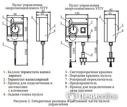 Газовая горелка TMF Сахалин-4 Комби 26кВт энергозависимое ДУ в Зеленограде