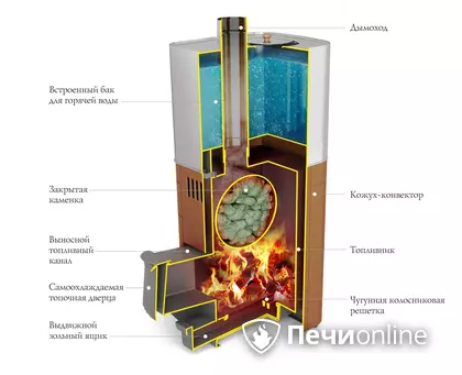 Дровяная печь TMF Бирюса 2013 Carbon Витра ЗК антрацит в Зеленограде