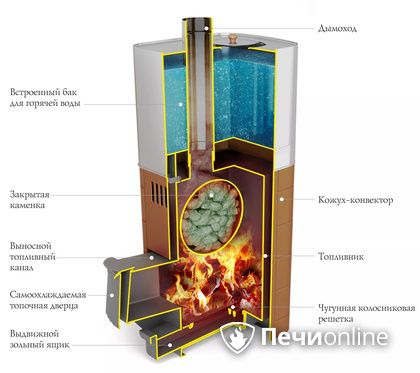 Дровяная печь TMF Бирюса 2013 Carbon Витра ЗК терракота в Зеленограде