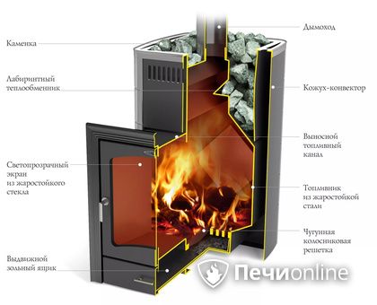 Дровяная печь TMF Калина II Inox БСЭ антрацит НВ ПРА в Зеленограде