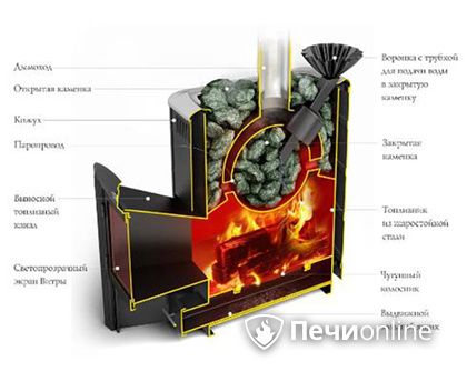Дровяная печь TMF Гейзер 2014 Carbon ДА КТК ЗК терракота в Зеленограде
