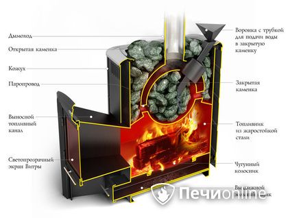 Дровяная печь-каменка TMF Гейзер 2014 Carbon ДН КТК ЗК антрацит в Зеленограде