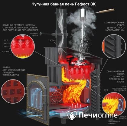 Дровяная печь-каменка Гефест GFS ЗК 30 (П2) в Зеленограде