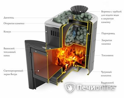 Дровяная банная печь TMF Гейзер Мини 2016 Carbon Витра закрытая каменка антрацит в Зеленограде